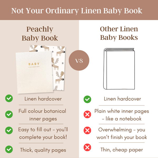 Charlie - Baby Memory Book - Peachly USA