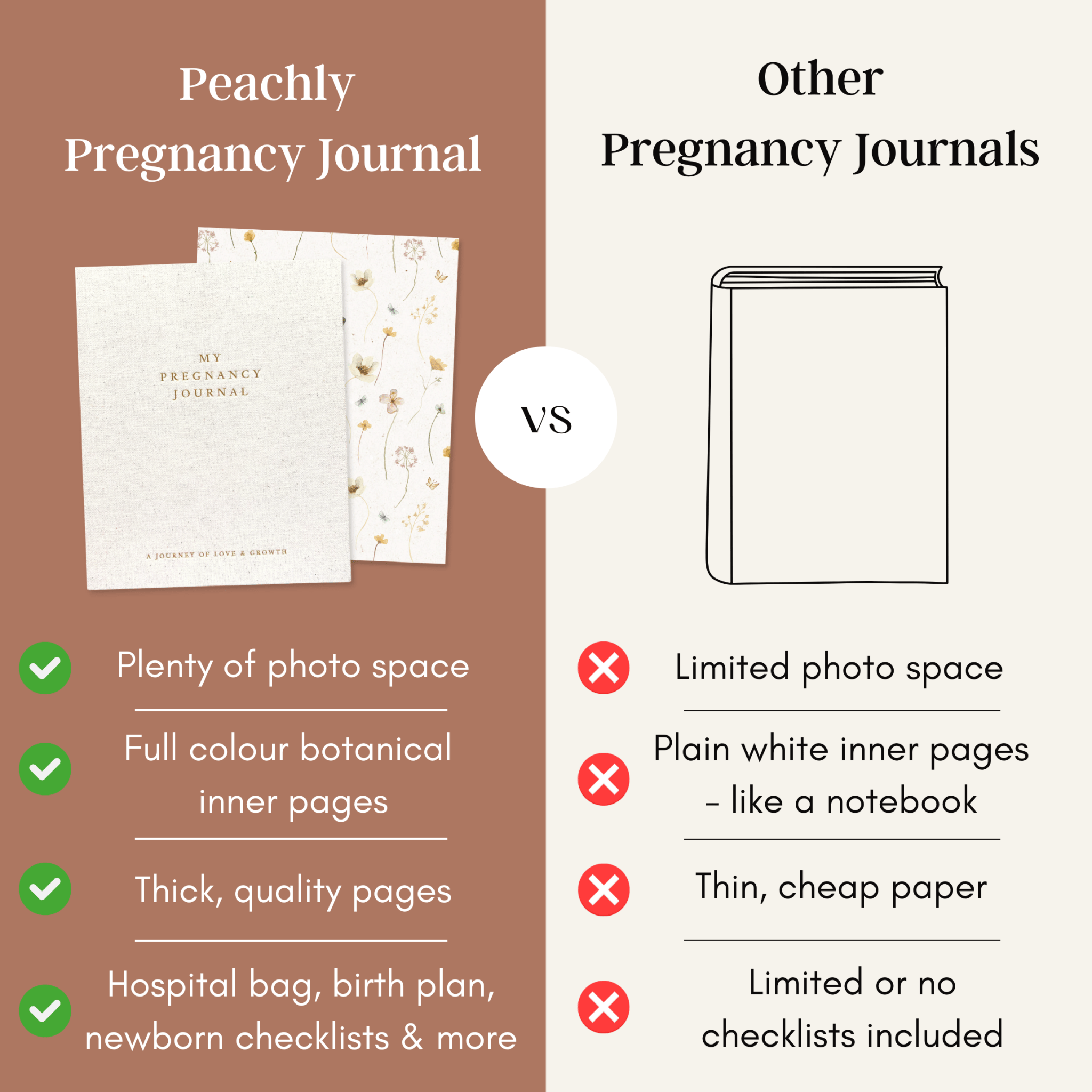 Audrey - Pregnancy Journal - Peachly USA